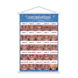 Banner para Sala de Aula Apoio Alfabeto Fônico