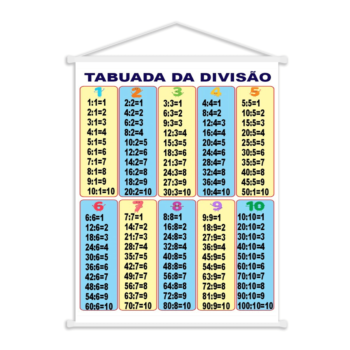 Banner Educativo Pedagógico de Tabuada da Divisão