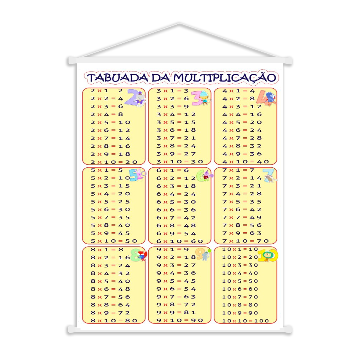 Banner de Tabuada Pedagógico Para Sala de Aula